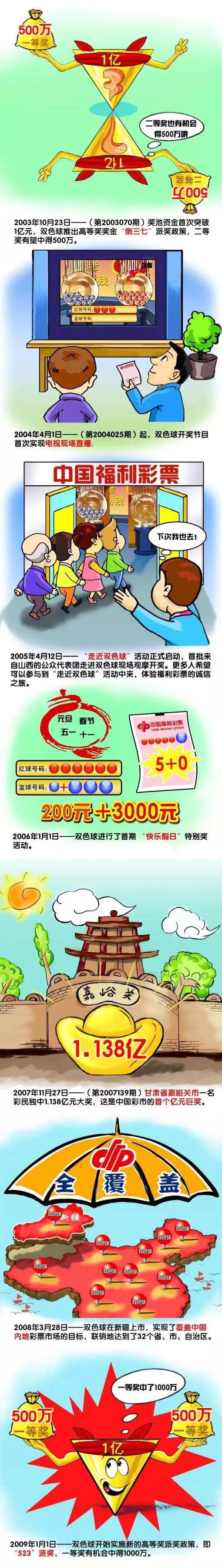 谈到在曼联的31次出场，他也承认有所遗憾。
